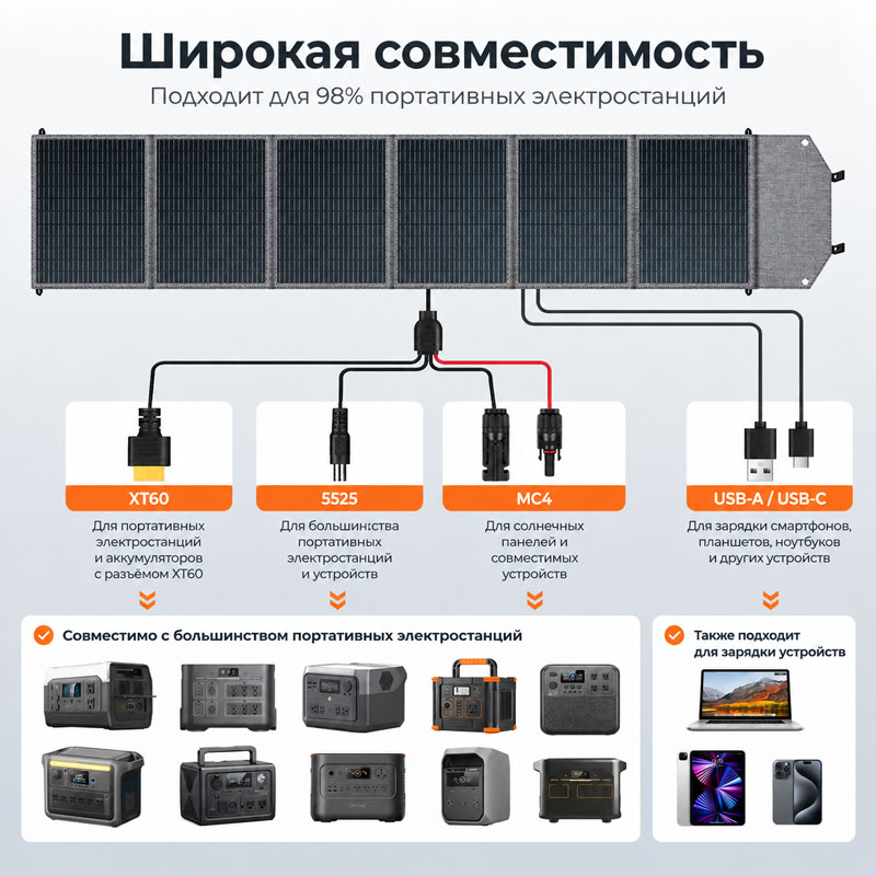 Аренда складной солнечной панели CTOLITY SP200